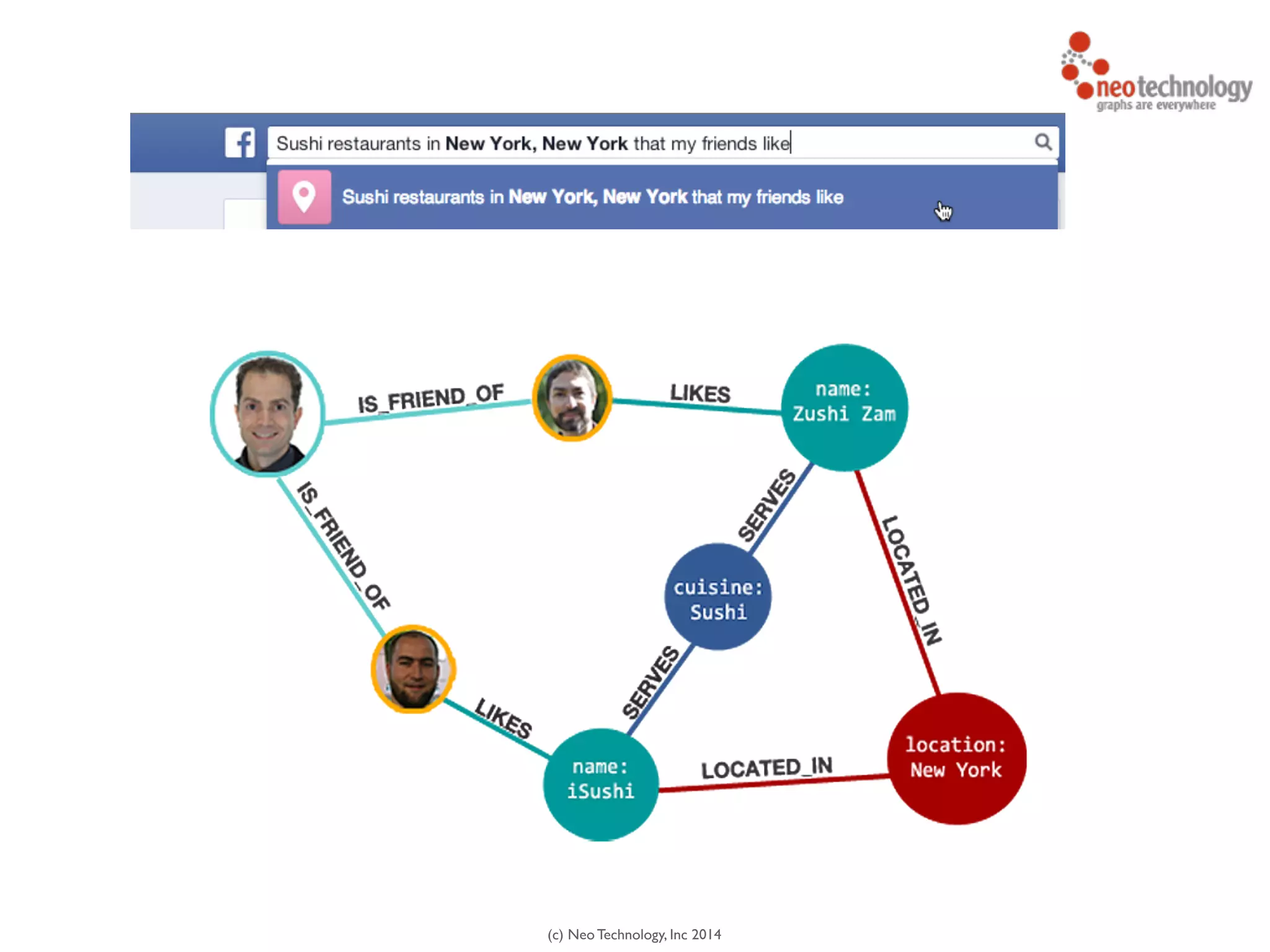 (c) Neo Technology, Inc 2014
 