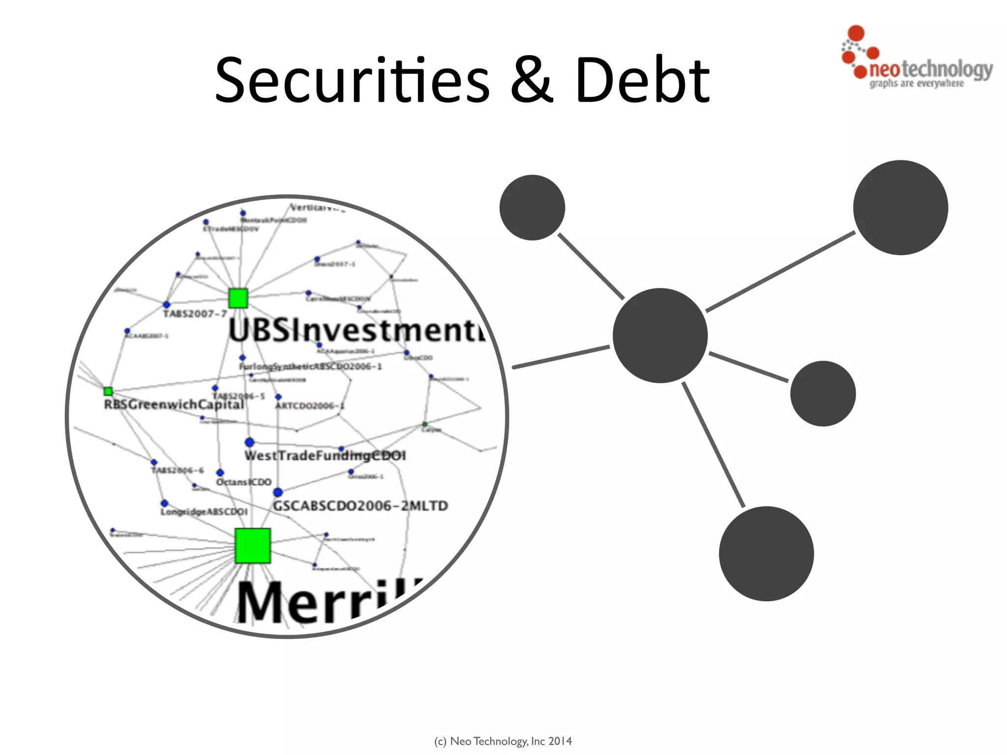 (c) Neo Technology, Inc 2014
Securi<es	
  &	
  Debt
 