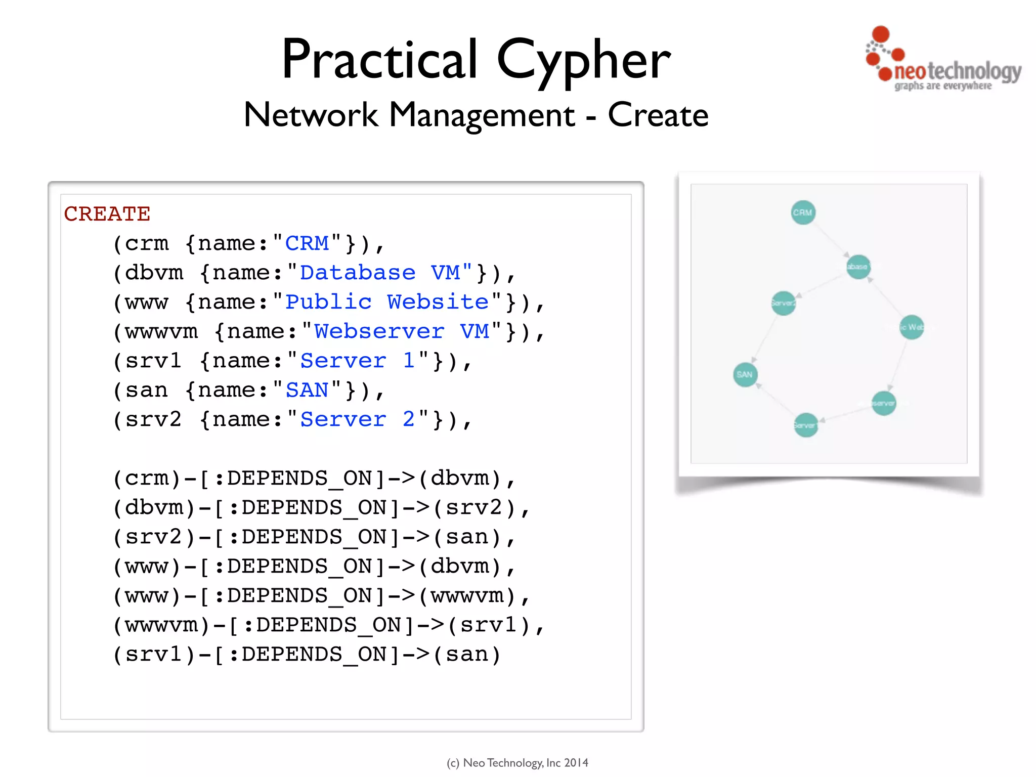 (c) Neo Technology, Inc 2014
Network Management - Create
CREATE !
! (crm {name:"CRM"}),!
! (dbvm {name:"Database VM"}),!
! (www {name:"Public Website"}),!
! (wwwvm {name:"Webserver VM"}),!
! (srv1 {name:"Server 1"}),!
! (san {name:"SAN"}),!
! (srv2 {name:"Server 2"}),!
!
! (crm)-[:DEPENDS_ON]->(dbvm),!
! (dbvm)-[:DEPENDS_ON]->(srv2),!
! (srv2)-[:DEPENDS_ON]->(san),!
! (www)-[:DEPENDS_ON]->(dbvm),!
! (www)-[:DEPENDS_ON]->(wwwvm),!
! (wwwvm)-[:DEPENDS_ON]->(srv1),!
! (srv1)-[:DEPENDS_ON]->(san)!
Practical Cypher
 