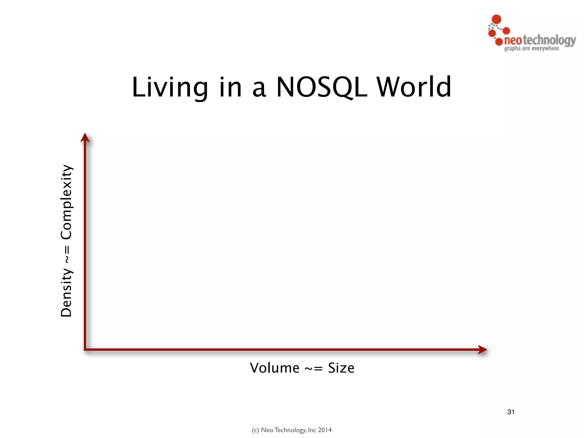 (c) Neo Technology, Inc 2014
31
Living in a NOSQL World
Density~=Complexity
Volume ~= Size
 