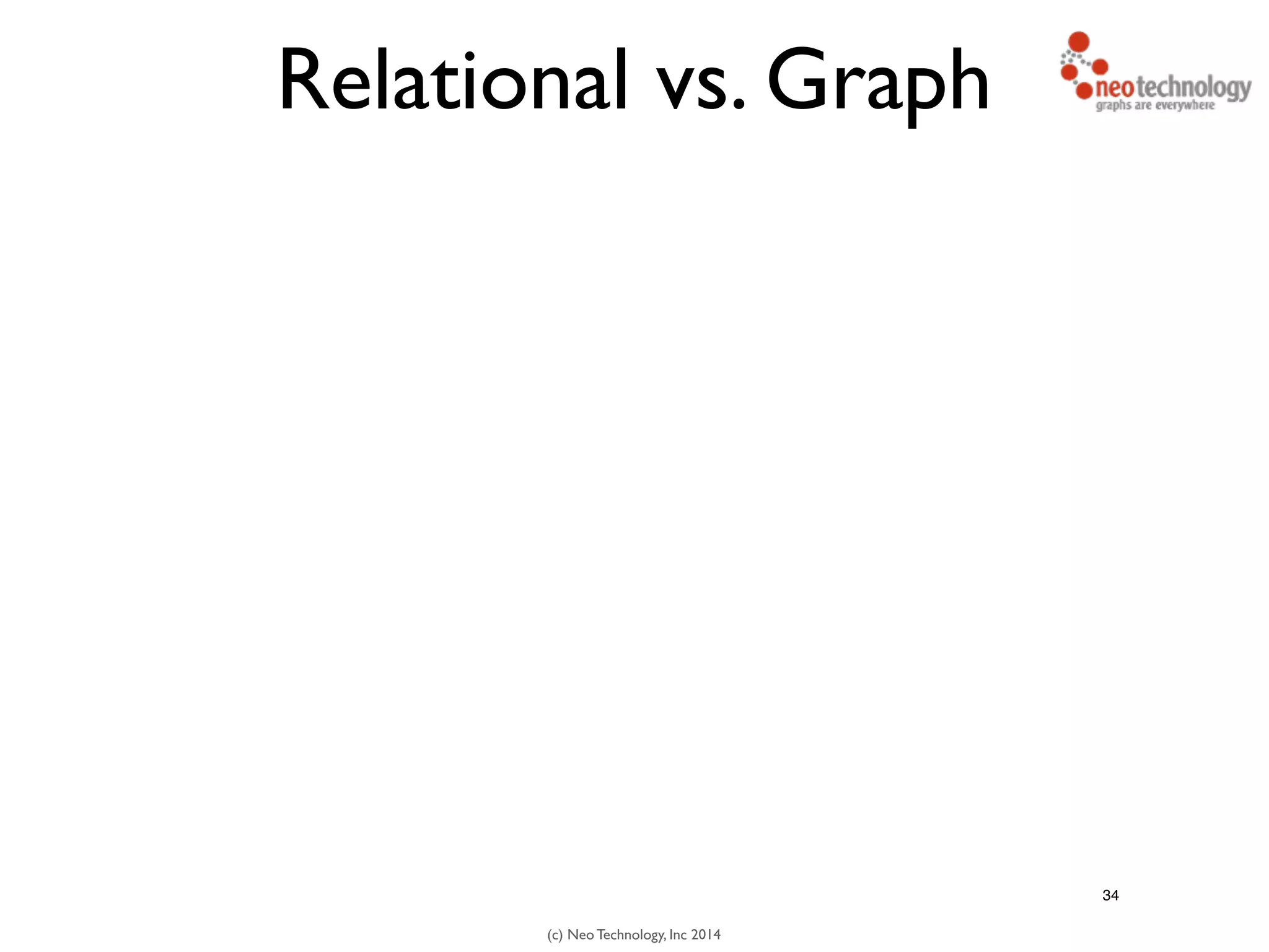 (c) Neo Technology, Inc 2014
Relational vs. Graph
34
 