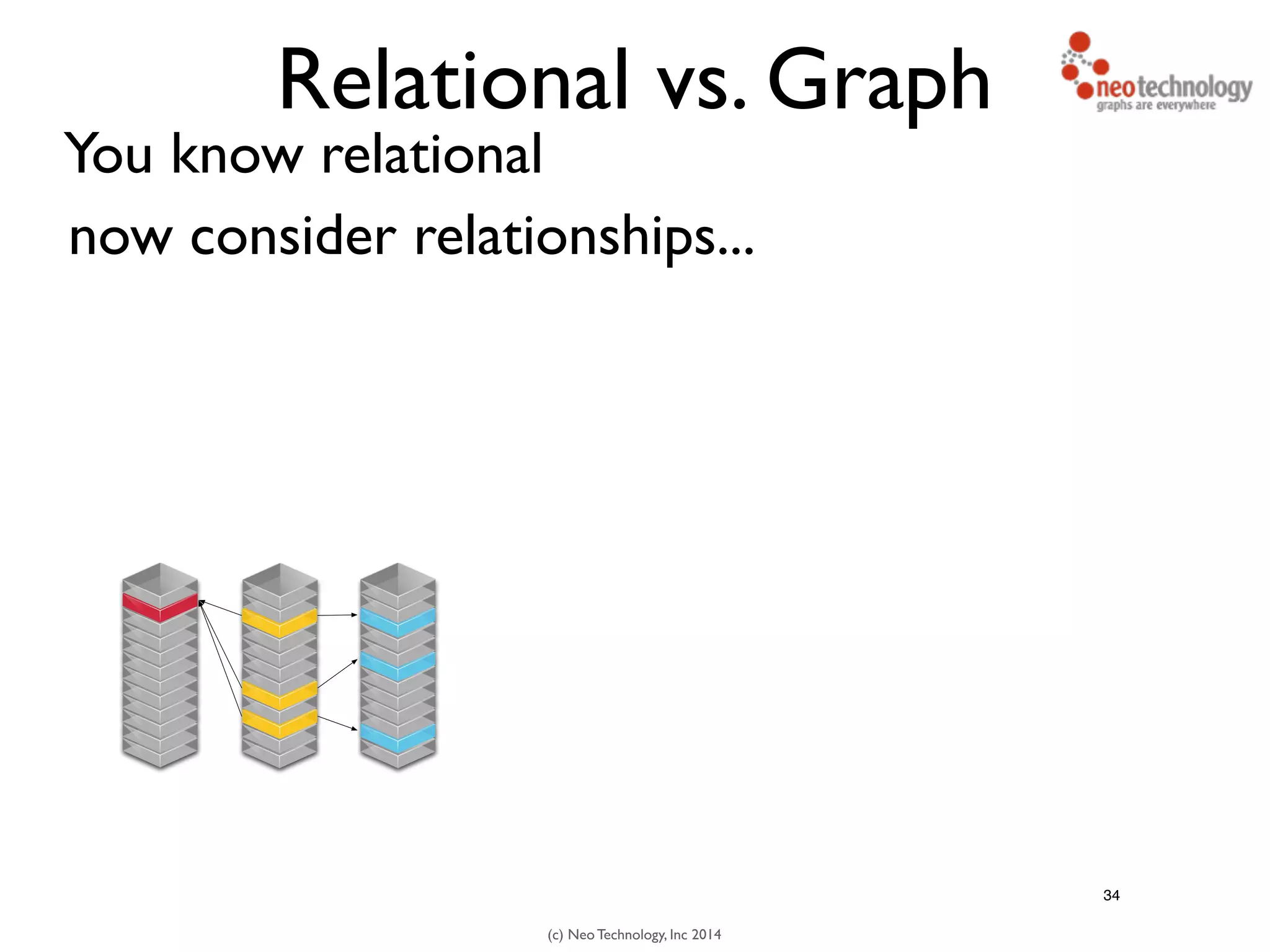 (c) Neo Technology, Inc 2014
Relational vs. Graph
You know relational
34
now consider relationships...
 