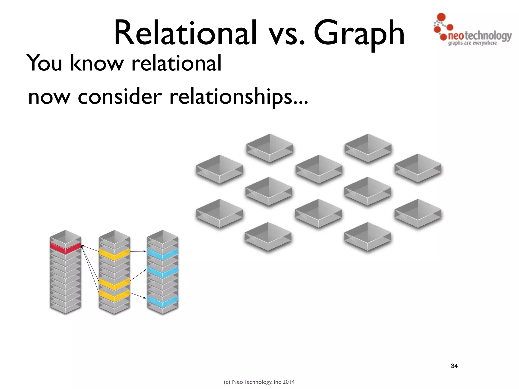 (c) Neo Technology, Inc 2014
Relational vs. Graph
You know relational
34
now consider relationships...
 