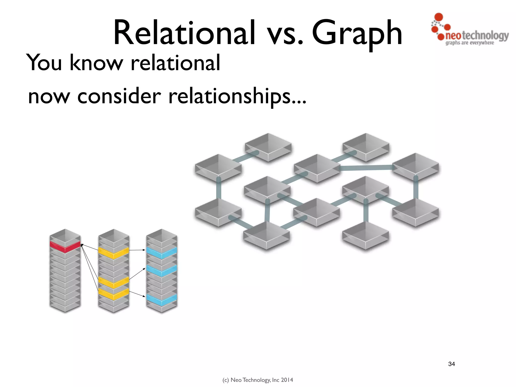 (c) Neo Technology, Inc 2014
Relational vs. Graph
You know relational
34
now consider relationships...
 