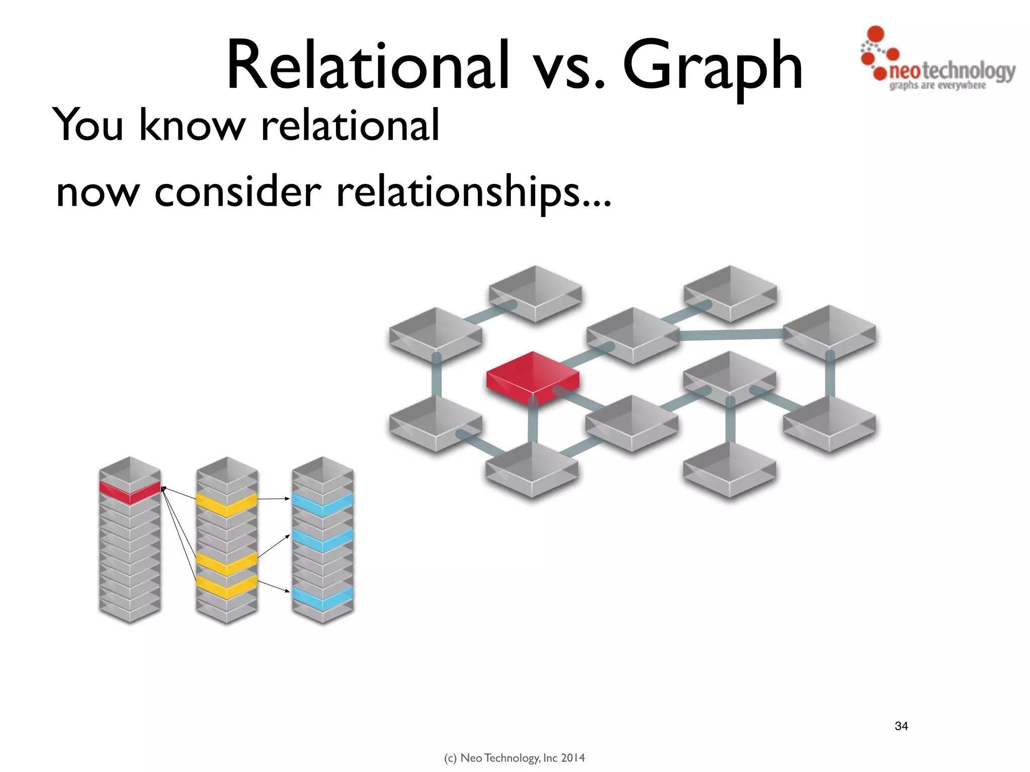 (c) Neo Technology, Inc 2014
Relational vs. Graph
You know relational
34
now consider relationships...
 
