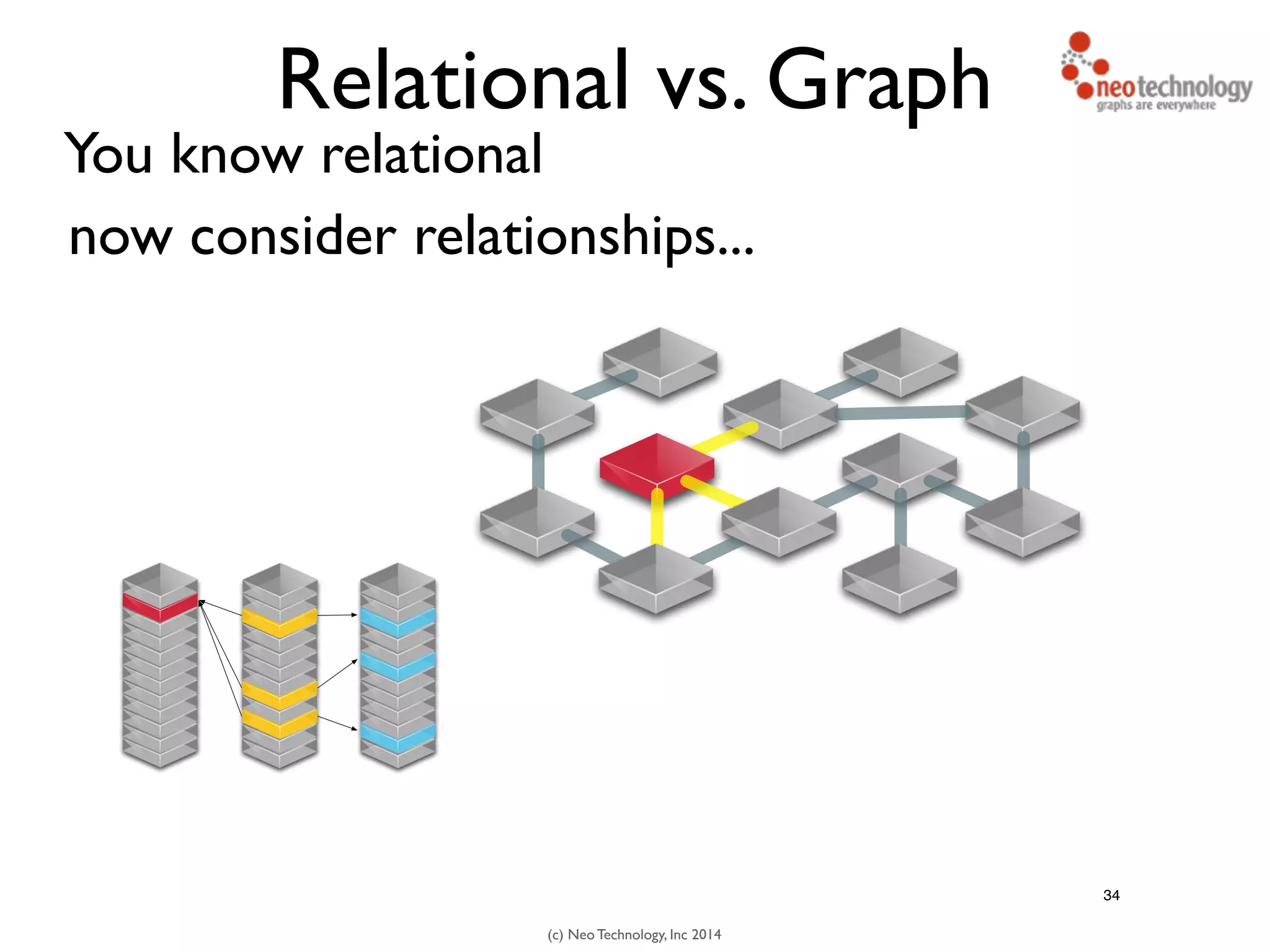 (c) Neo Technology, Inc 2014
Relational vs. Graph
You know relational
34
now consider relationships...
 