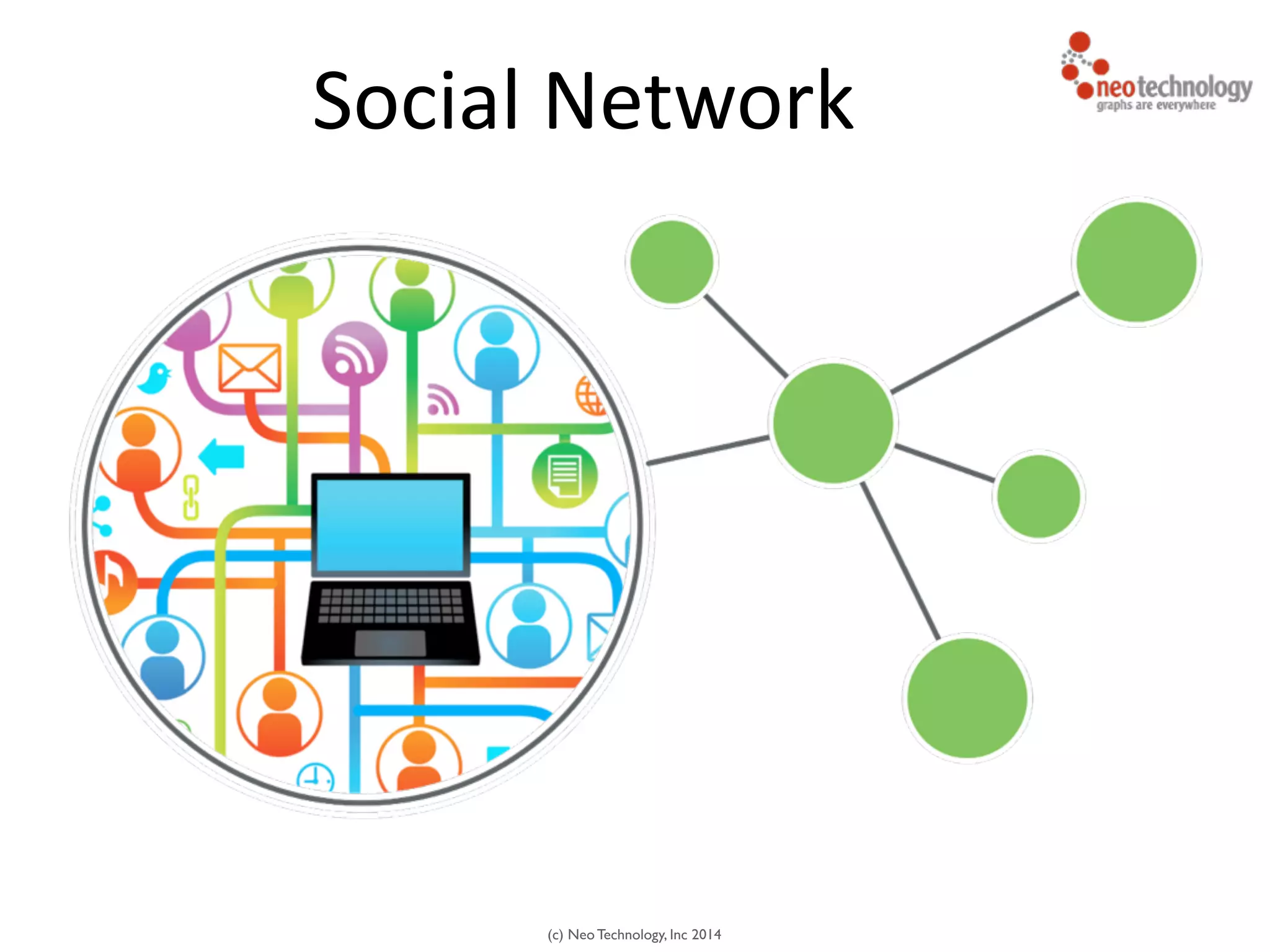 (c) Neo Technology, Inc 2014
Social	
  Network
 