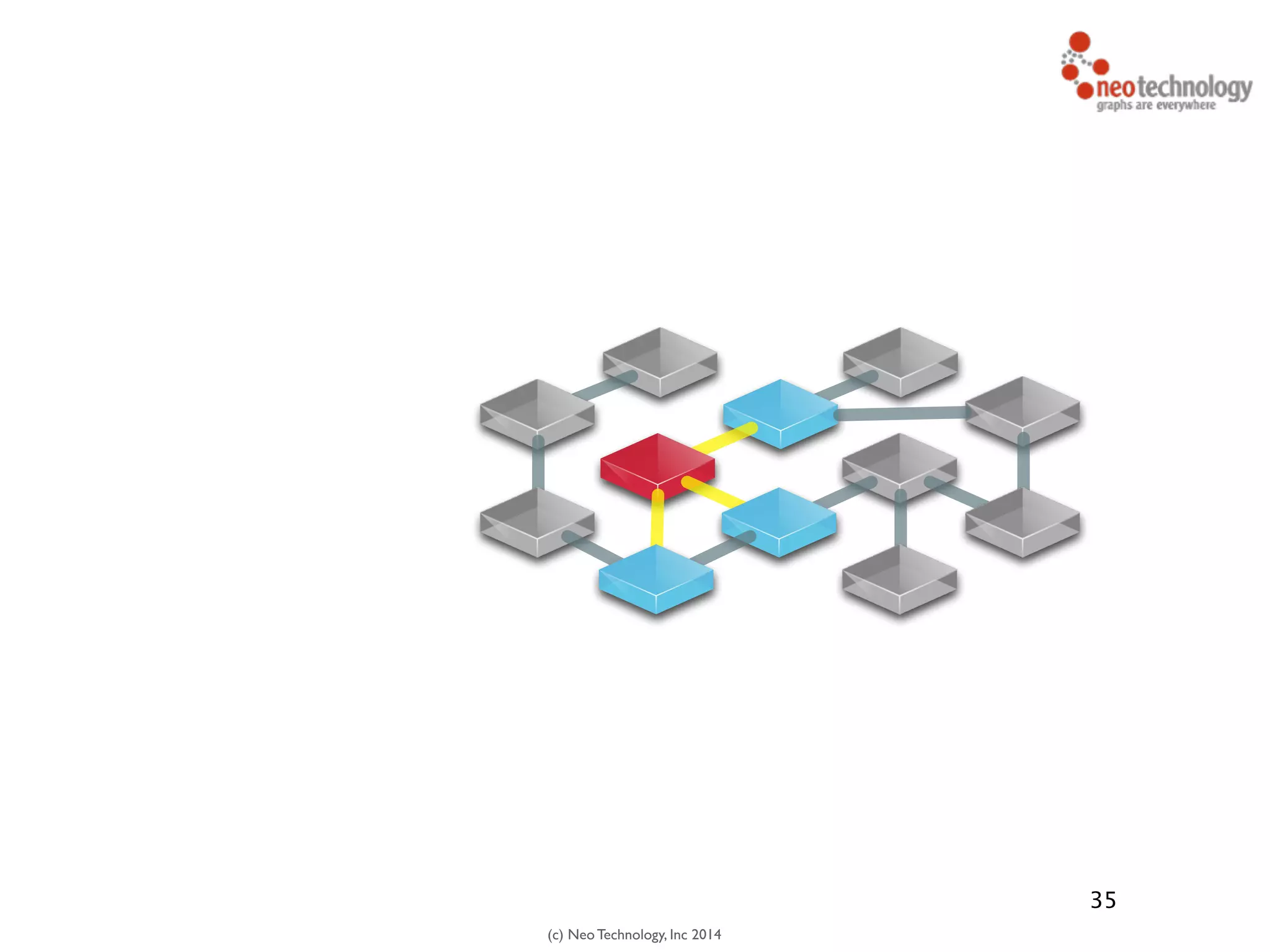 (c) Neo Technology, Inc 2014
35
 