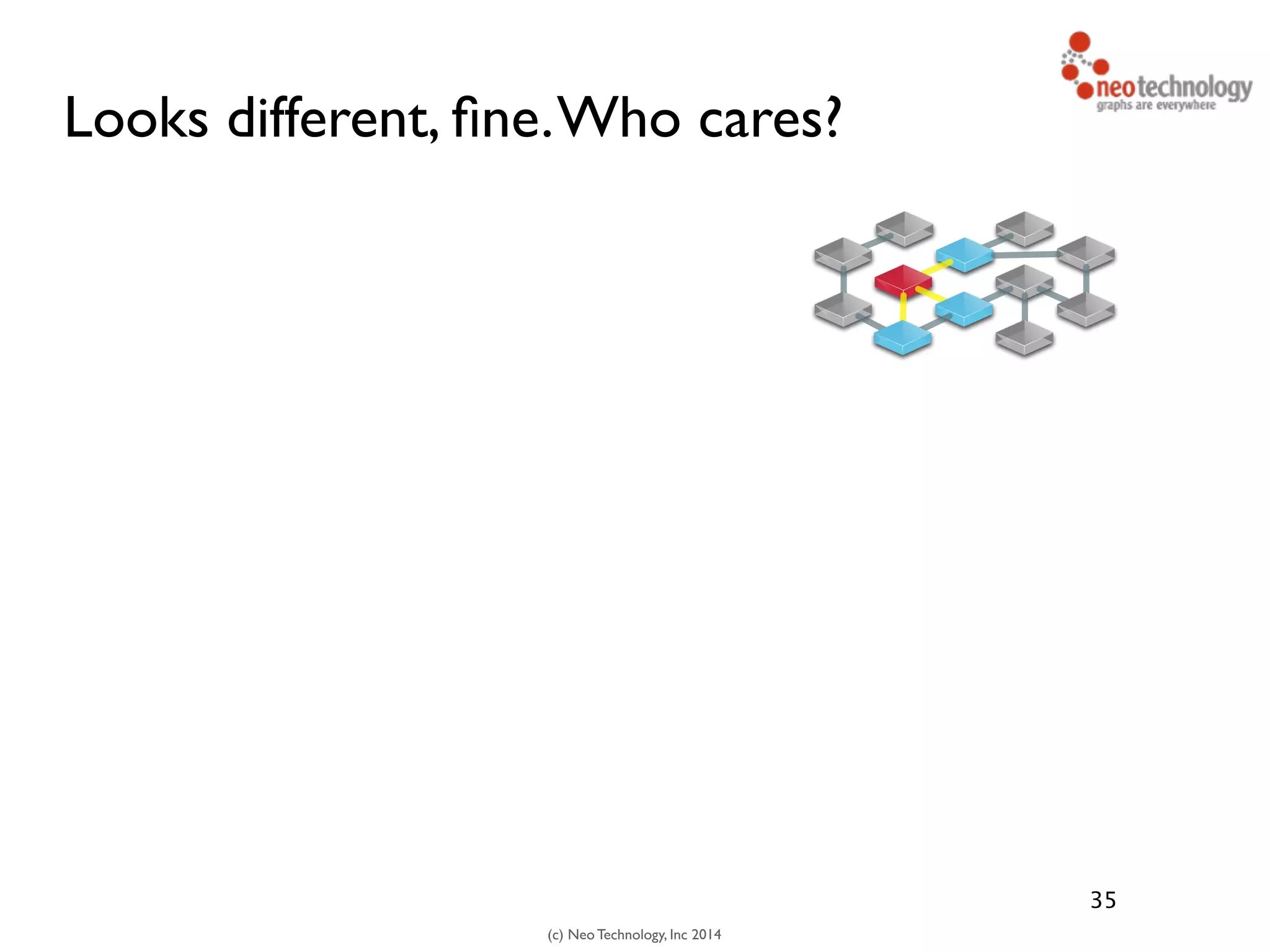 (c) Neo Technology, Inc 2014
Looks different, ﬁne.Who cares?
35
 