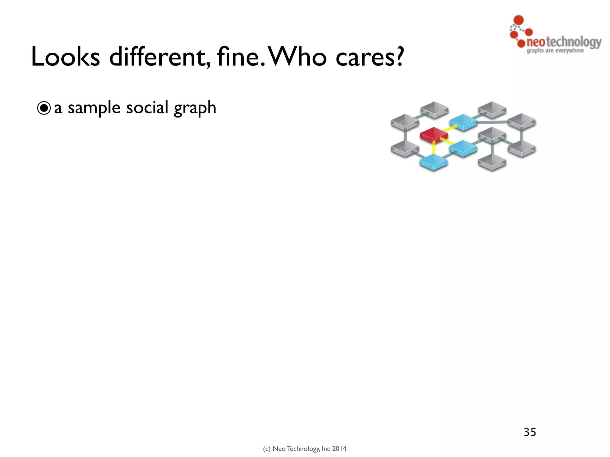(c) Neo Technology, Inc 2014
Looks different, ﬁne.Who cares?
๏a sample social graph
35
 