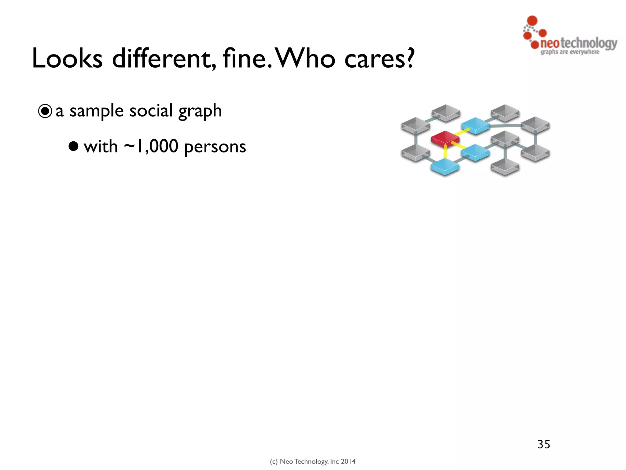 (c) Neo Technology, Inc 2014
Looks different, ﬁne.Who cares?
๏a sample social graph
•with ~1,000 persons
35
 