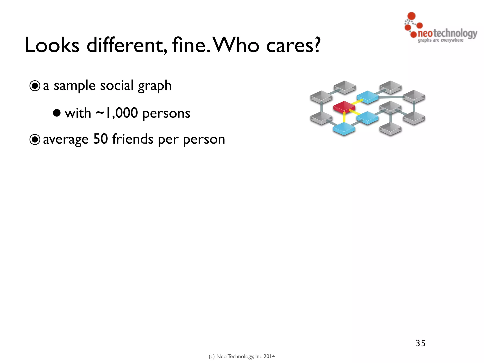 (c) Neo Technology, Inc 2014
Looks different, ﬁne.Who cares?
๏a sample social graph
•with ~1,000 persons
๏average 50 friends per person
35
 