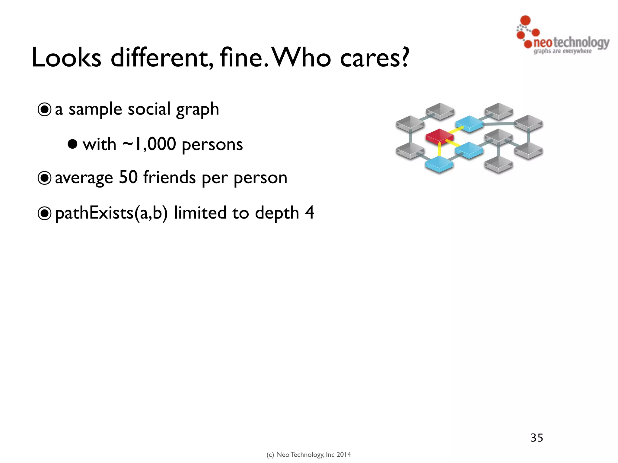 (c) Neo Technology, Inc 2014
Looks different, ﬁne.Who cares?
๏a sample social graph
•with ~1,000 persons
๏average 50 friends per person
๏pathExists(a,b) limited to depth 4
35
 