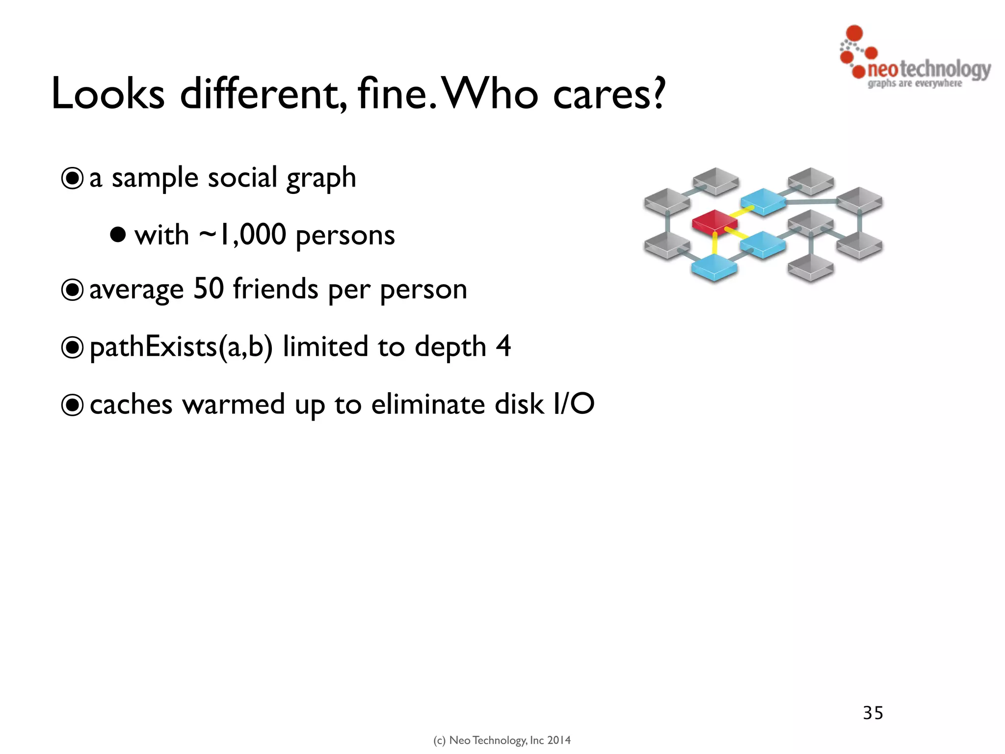 (c) Neo Technology, Inc 2014
Looks different, ﬁne.Who cares?
๏a sample social graph 	

•with ~1,000 persons	

๏average 50 friends per person	

๏pathExists(a,b) limited to depth 4	

๏caches warmed up to eliminate disk I/O
35
 