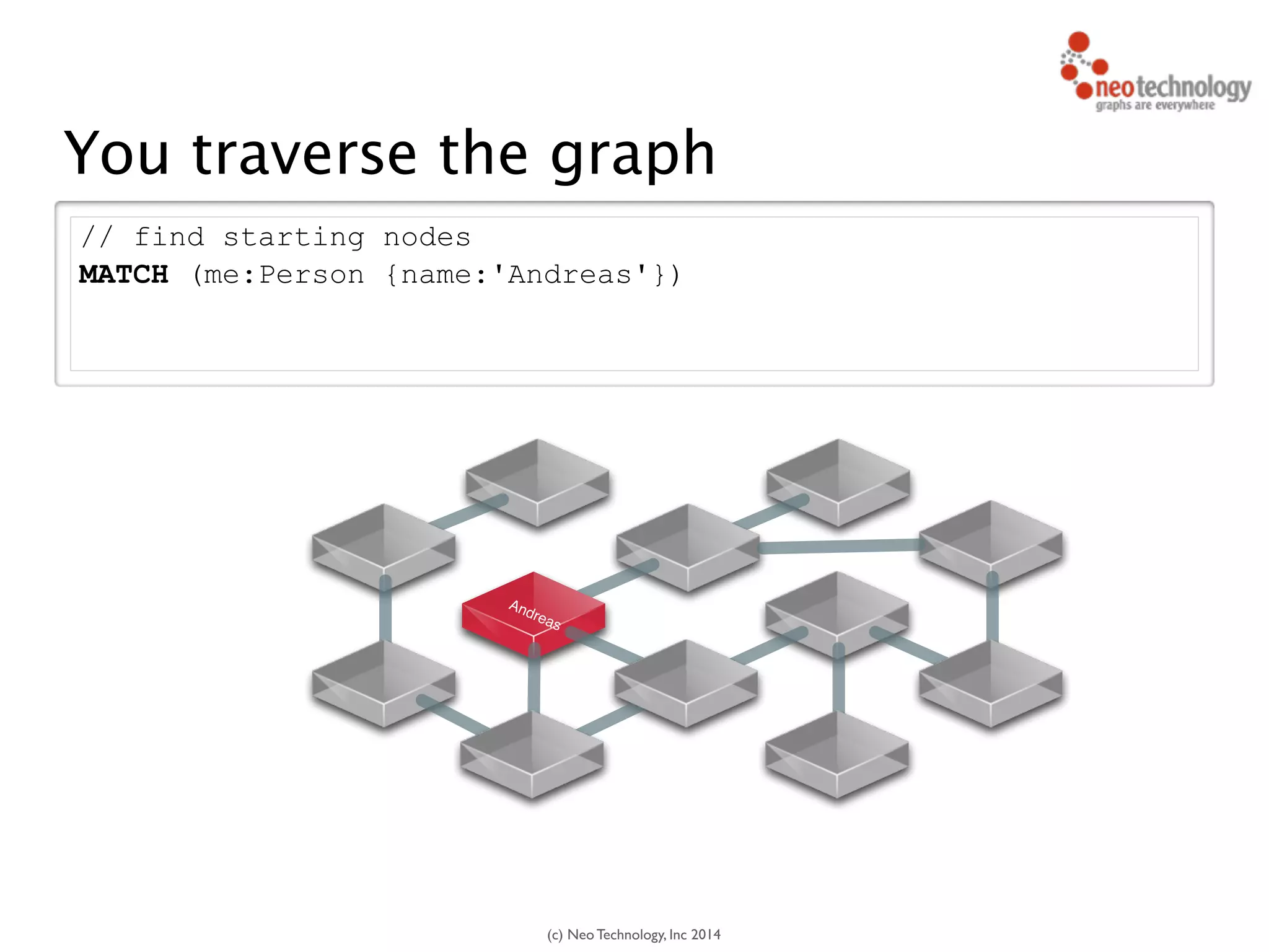 (c) Neo Technology, Inc 2014
// find starting nodes
MATCH (me:Person {name:'Andreas'})
Andreas
You traverse the graph
42
 