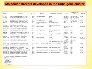 Introgression breeding for rice submergence tolerance_geetanjali | PPT