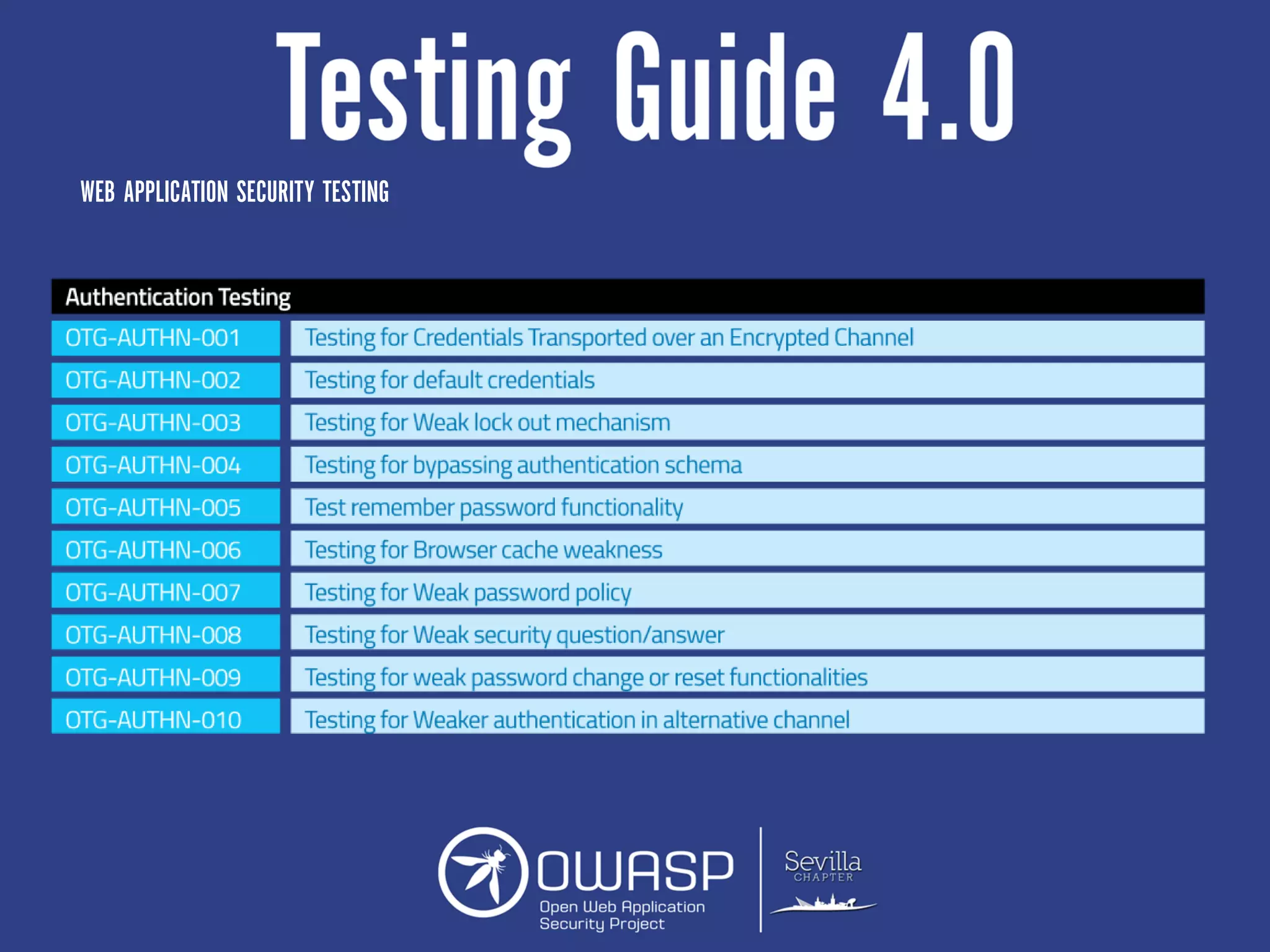 WEB APPLICATION SECURITY TESTING
 