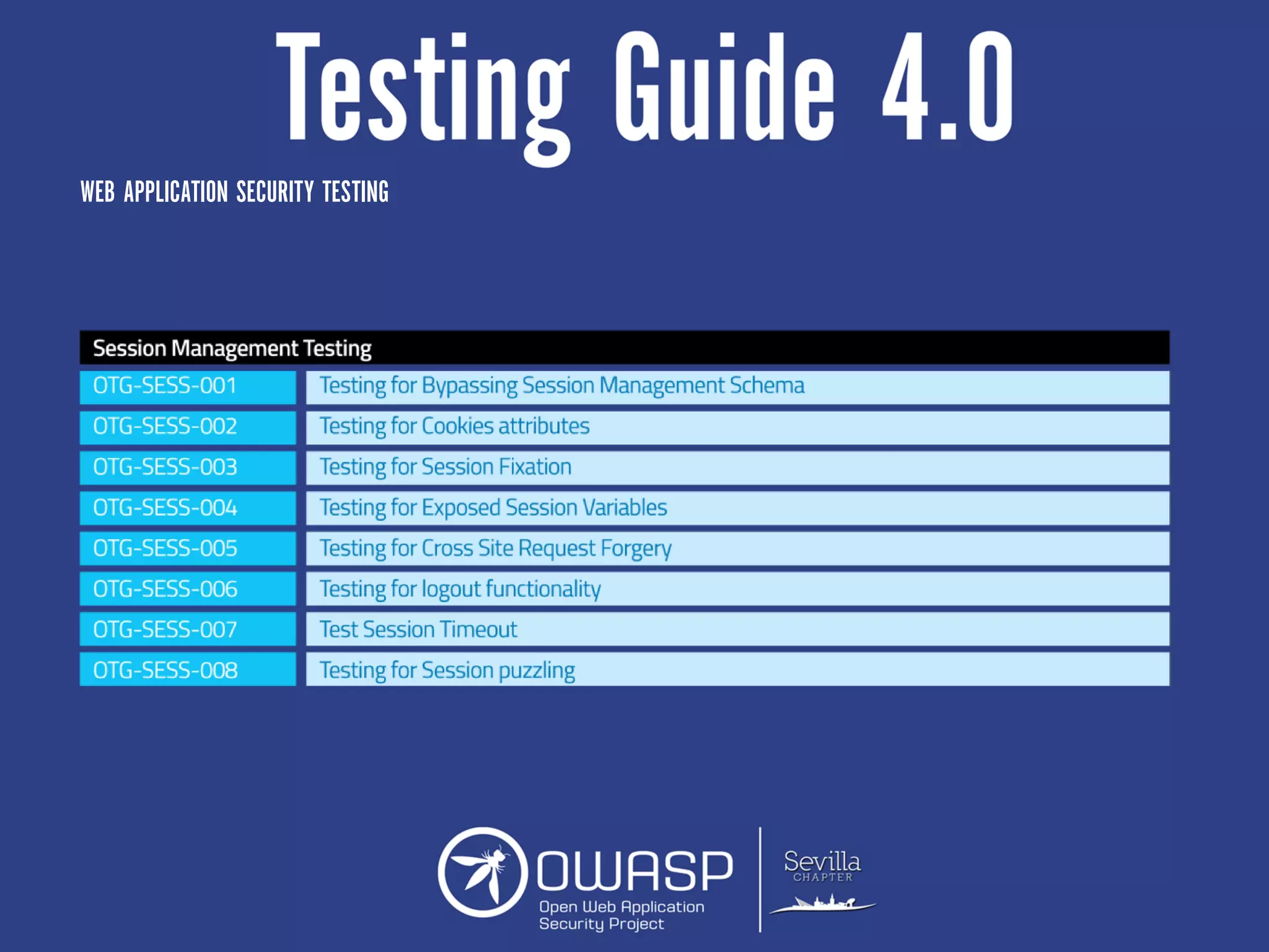 WEB APPLICATION SECURITY TESTING
 