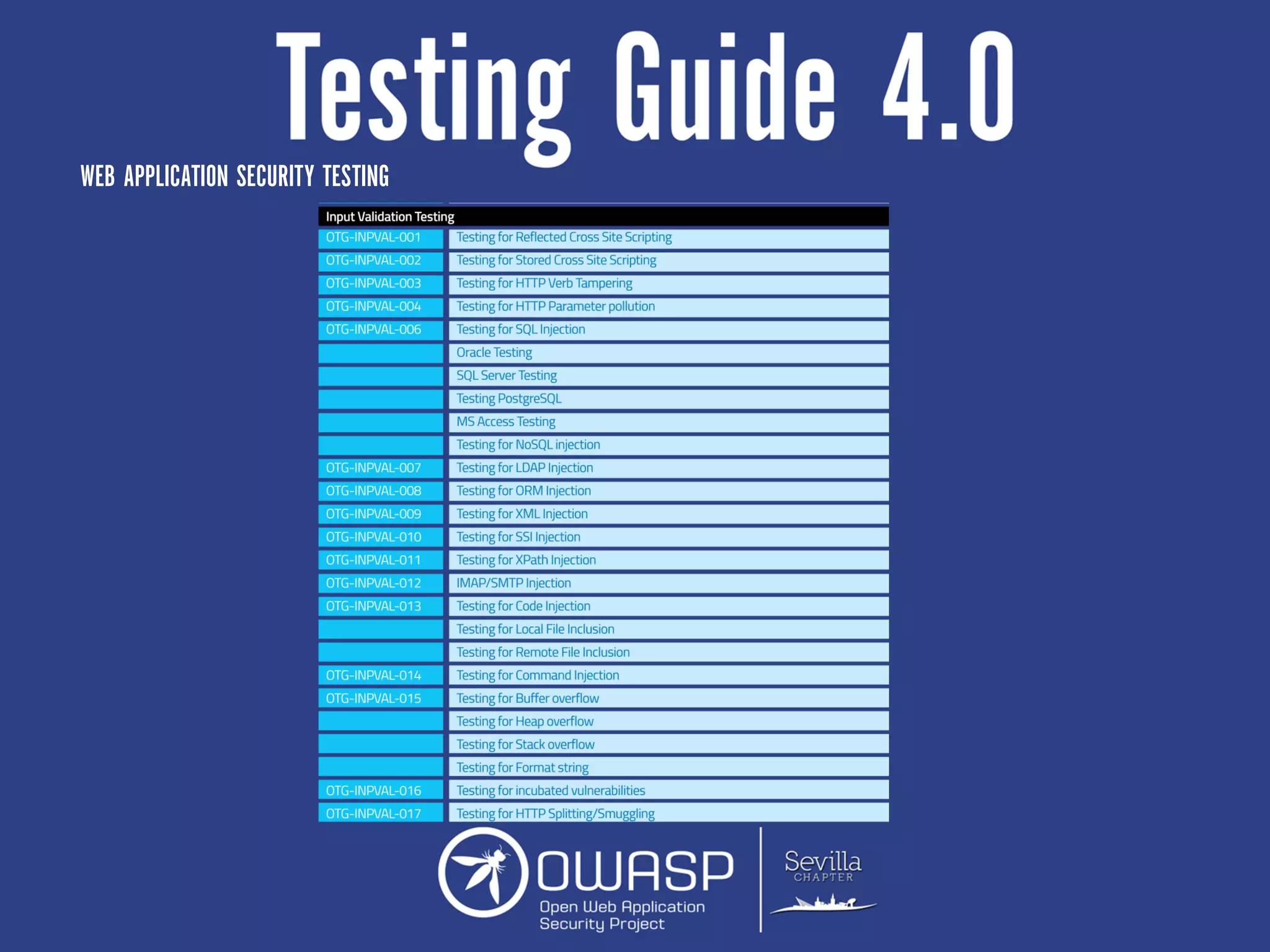WEB APPLICATION SECURITY TESTING
 