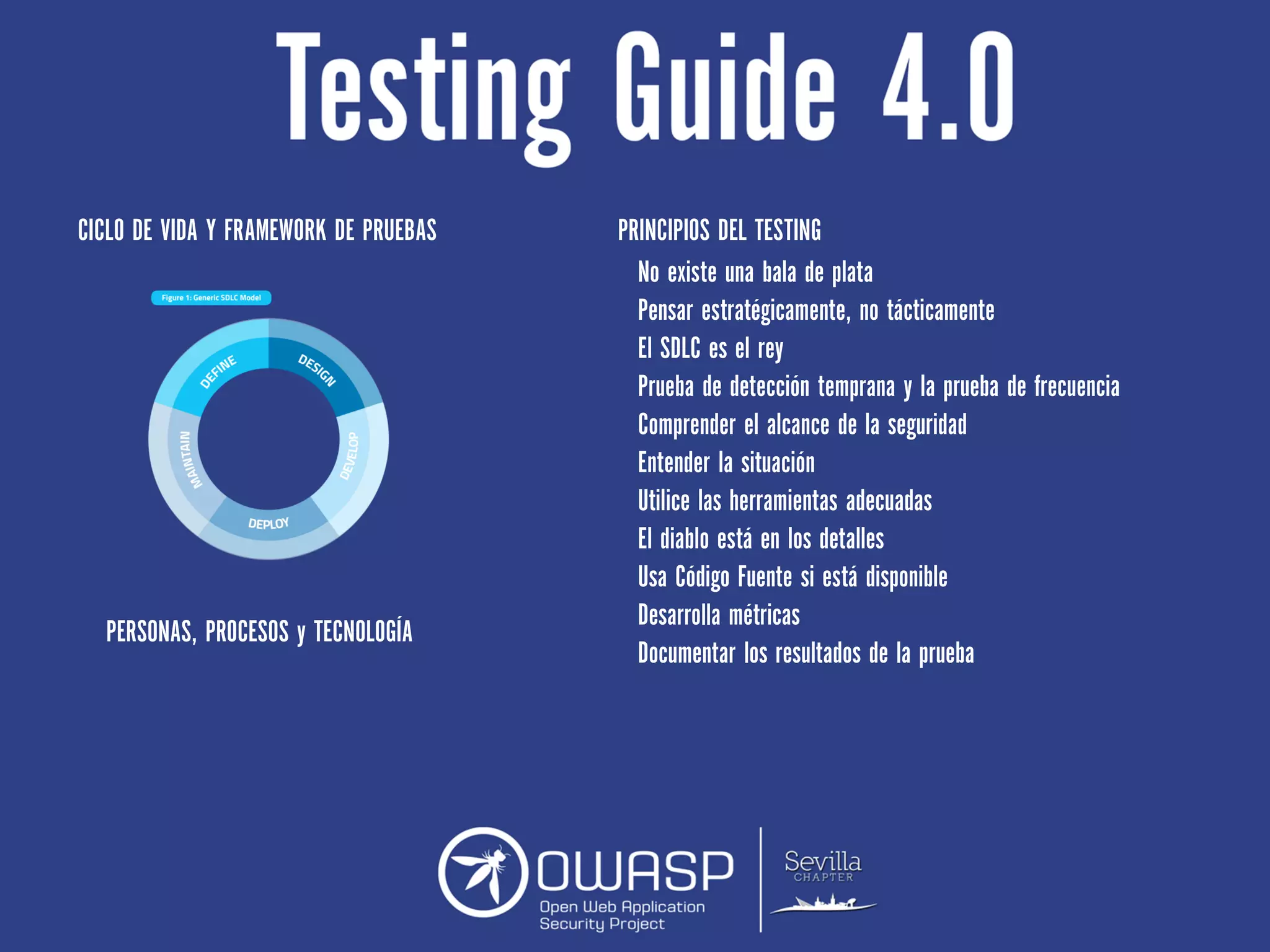 CICLO DE VIDA Y FRAMEWORK DE PRUEBAS
No existe una bala de plata
Pensar estratégicamente, no tácticamente
El SDLC es el rey
Prueba de detección temprana y la prueba de frecuencia
Comprender el alcance de la seguridad
Entender la situación
Utilice las herramientas adecuadas
El diablo está en los detalles
Usa Código Fuente si está disponible
Desarrolla métricas
Documentar los resultados de la prueba
PRINCIPIOS DEL TESTING
PERSONAS, PROCESOS y TECNOLOGÍA
 