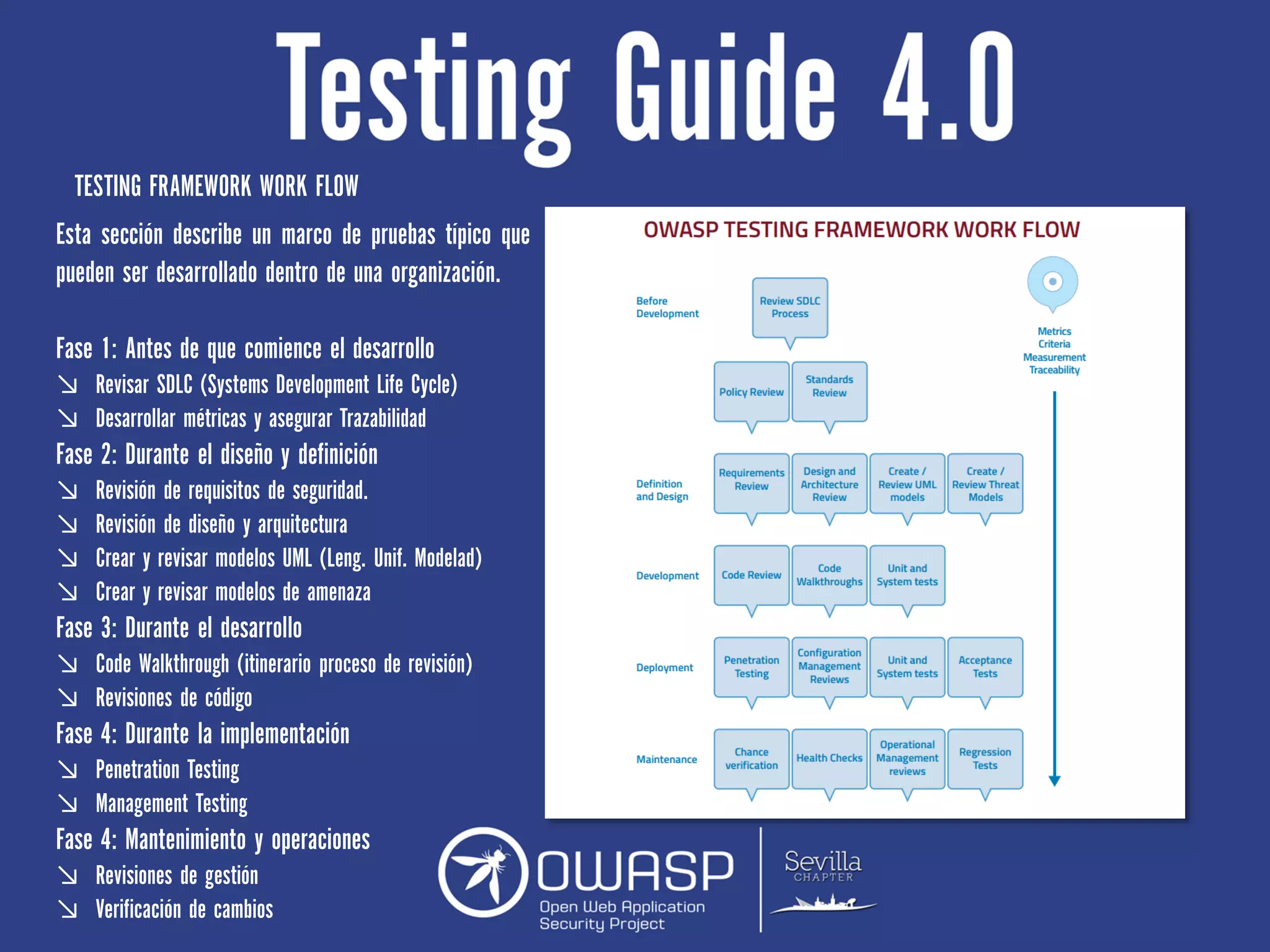 TESTING FRAMEWORK WORK FLOW
Esta sección describe un marco de pruebas típico que
pueden ser desarrollado dentro de una organización.
Fase 1: Antes de que comience el desarrollo
↘ Revisar SDLC (Systems Development Life Cycle)
↘ Desarrollar métricas y asegurar Trazabilidad
Fase 2: Durante el diseño y definición
↘ Revisión de requisitos de seguridad.
↘ Revisión de diseño y arquitectura
↘ Crear y revisar modelos UML (Leng. Unif. Modelad)
↘ Crear y revisar modelos de amenaza
Fase 3: Durante el desarrollo
↘ Code Walkthrough (itinerario proceso de revisión)
↘ Revisiones de código
Fase 4: Durante la implementación
↘ Penetration Testing
↘ Management Testing
Fase 4: Mantenimiento y operaciones
↘ Revisiones de gestión
↘ Verificación de cambios
 