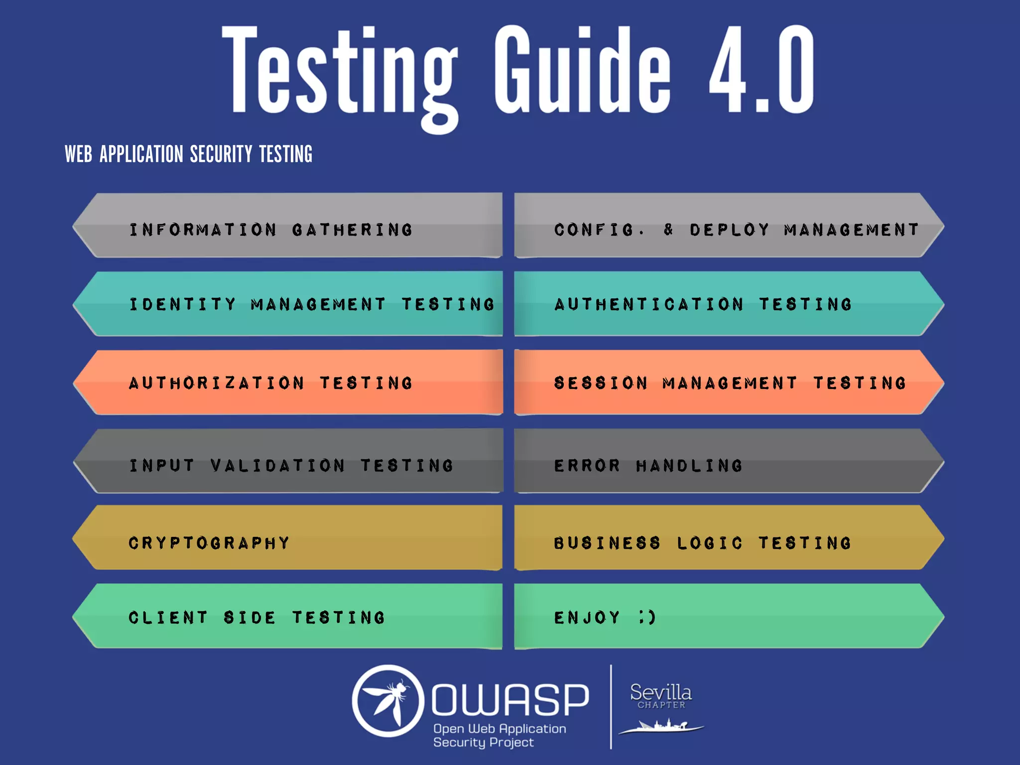 WEB APPLICATION SECURITY TESTING
Information Gathering
Identity Management Testing
Authorization Testing
Input Validation Testing
Cryptography
Client Side Testing
Config. & Deploy Management
Authentication Testing
Session Management Testing
Error Handling
Business Logic Testing
ENJOY ;)
 