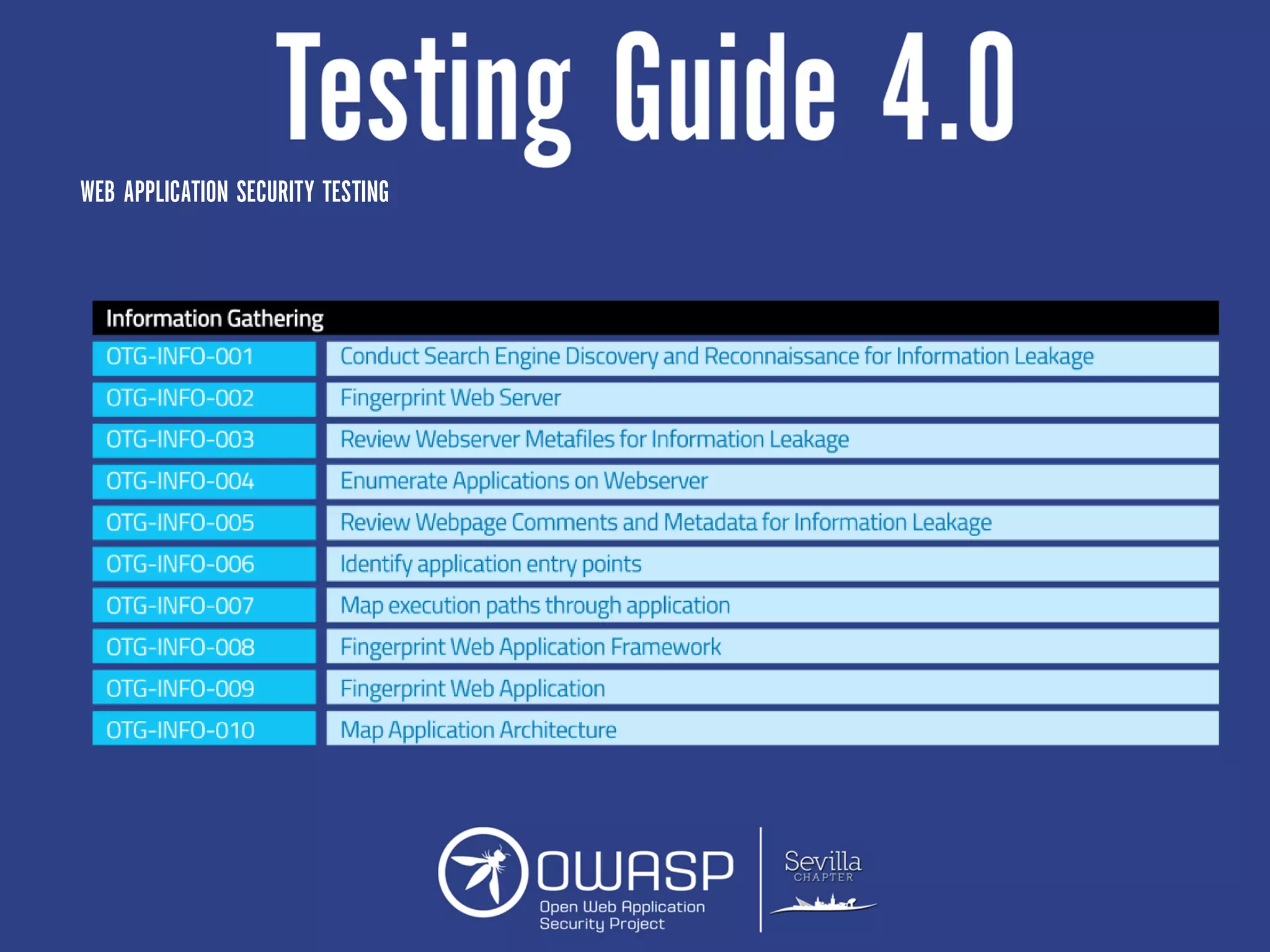 WEB APPLICATION SECURITY TESTING
 