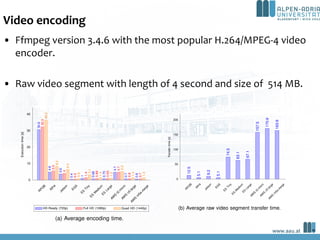Video encoding
• Ffmpeg version 3.4.6 with the most popular H.264/MPEG-4 video
encoder.
• Raw video segment with length of...