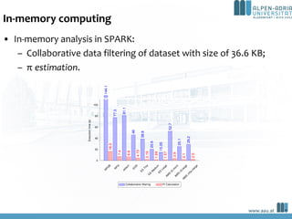 In-memory computing
• In-memory analysis in SPARK:
– Collaborative data filtering of dataset with size of 36.6 KB;
– π est...