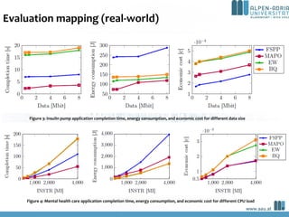 Evaluation mapping (real-world)
Figure 3: Insulin pump application completion time, energy consumption, and economic cost ...