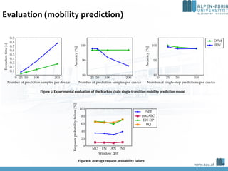 Evaluation (mobility prediction)
Figure 5: Experimental evaluation of the Markov chain single-transition mobility predicti...