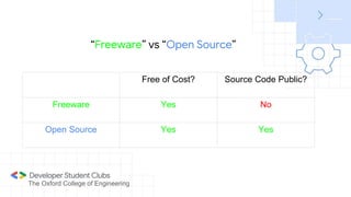 The Oxford College of Engineering
“Freeware” vs “Open Source”
Free of Cost? Source Code Public?
Freeware Yes No
Open Source Yes Yes
 