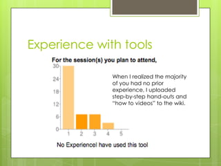 Experience with tools

              When I realized the majority
              of you had no prior
              experience, I uploaded
              step-by-step hand-outs and
              “how to videos” to the wiki.
 