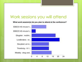 Work sessions you will attend
 