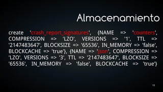 Almacenamiento
create 'crash_report_signatures', {NAME => 'counters',
COMPRESSION => 'LZO', VERSIONS => '1', TTL =>
'2147483647', BLOCKSIZE => '65536', IN_MEMORY => 'false',
BLOCKCACHE => 'true'}, {NAME => 'json', COMPRESSION =>
'LZO', VERSIONS => '3', TTL => '2147483647', BLOCKSIZE =>
'65536', IN_MEMORY => 'false', BLOCKCACHE => 'true'}


                                                       10
 