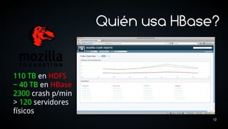 Quién usa HBase?


110 TB en HDFS
~ 40 TB en HBase
2300 crash p/min
> 120 servidores
físicos
                                  12
 