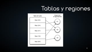 Tablas y regiones




               6
 