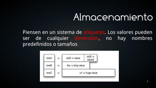 Almacenamiento
Piensen en un sistema de etiquetas. Los valores pueden
ser de cualquier dimensión, no hay nombres
predefinidos o tamaños




                                                   7
 