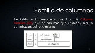 Familia de columnas
Las tablas estás compuestas por 1 o más Columns
Families (CF), que no son más que unidades para la
optimización del rendimiento




                                               8
 