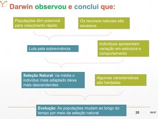 Mission Simulation Lab
HICEE
Darwin observou e conclui que:
Populações têm potencial
para crescimento rápido
Os recursos naturais são
escassos
Luta pela sobrevivência
Indivíduos apresentam
variação em estrutura e
comportamento
Seleção Natural: na média o
indivíduo mais adaptado deixa
mais descendendes
Algumas características
são herdadas
Evolução: As populações mudam ao longo do
tempo por meio da seleção natural 09:0720
 
