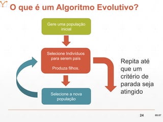 Mission Simulation Lab
HICEE
O que é um Algoritmo Evolutivo?
Gere uma população
inicial
Selecione Indivíduos
para serem país
Produza filhos.
Selecione a nova
população
Repita até
que um
critério de
parada seja
atingido
09:0724
 