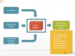 Mission Simulation Lab
HICEE
Conjunto de
dados
Controles
Caixa
Mágica
Melhor(es)
resultados dos
dados
Conjunto de
Funções
objetivos
• Tempo de busca
• Quantidade de
iterações
• Complexidade de
cada iteração
• Proximidade da
solução ótima
09:0728
 