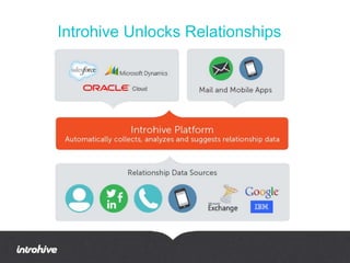 Introhive Unlocks Relationships 
 
