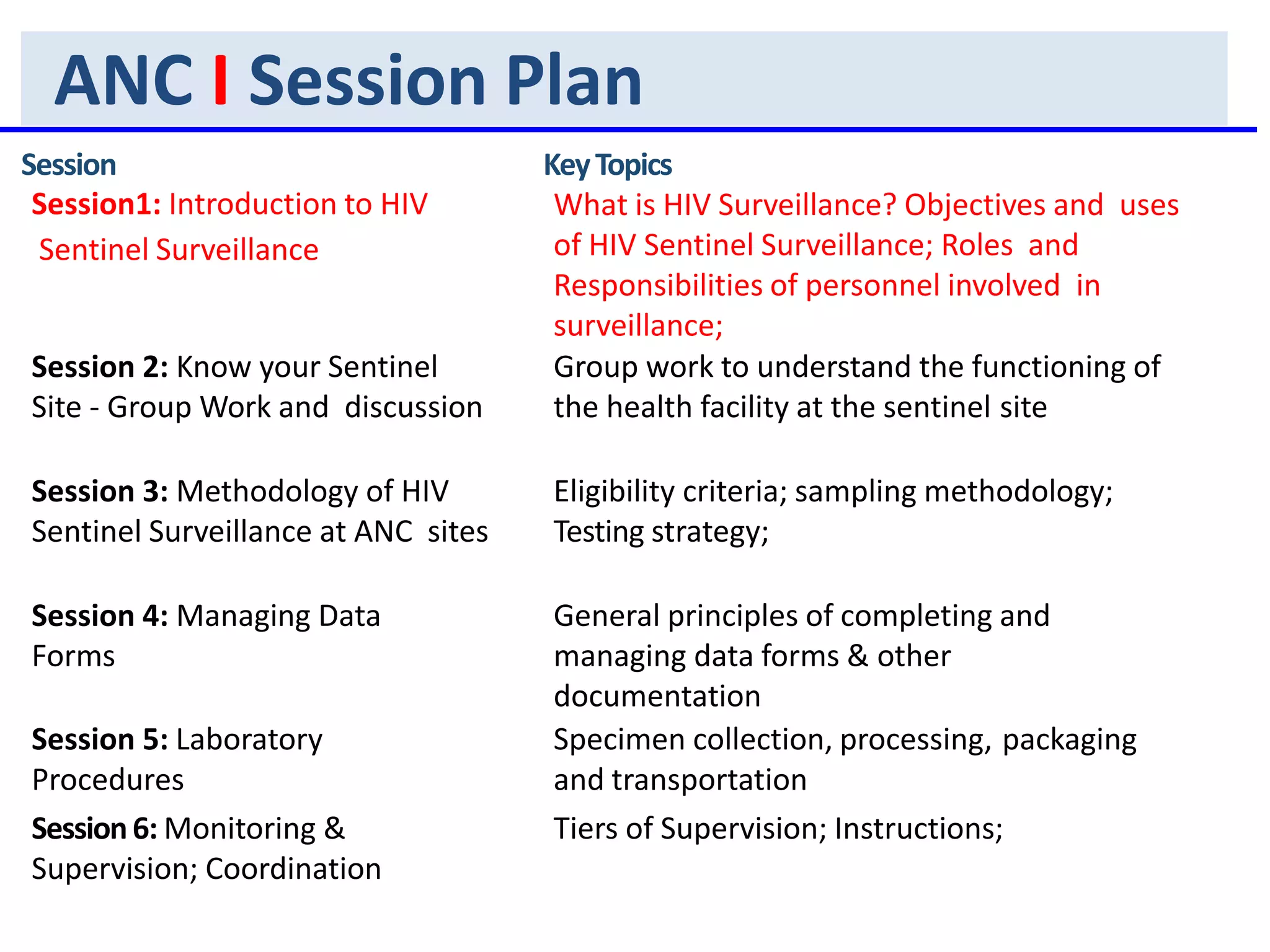 INTRO HIV SURVEILLANCE PROF DR SANJEV DAVE.pptx
