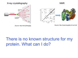 There is no known structure for my
protein. What can I do?
X-ray crystallography NMR
Source: http://bit.ly/2k4pgZg Source: http://www.langelab.ch.tum.de/
 