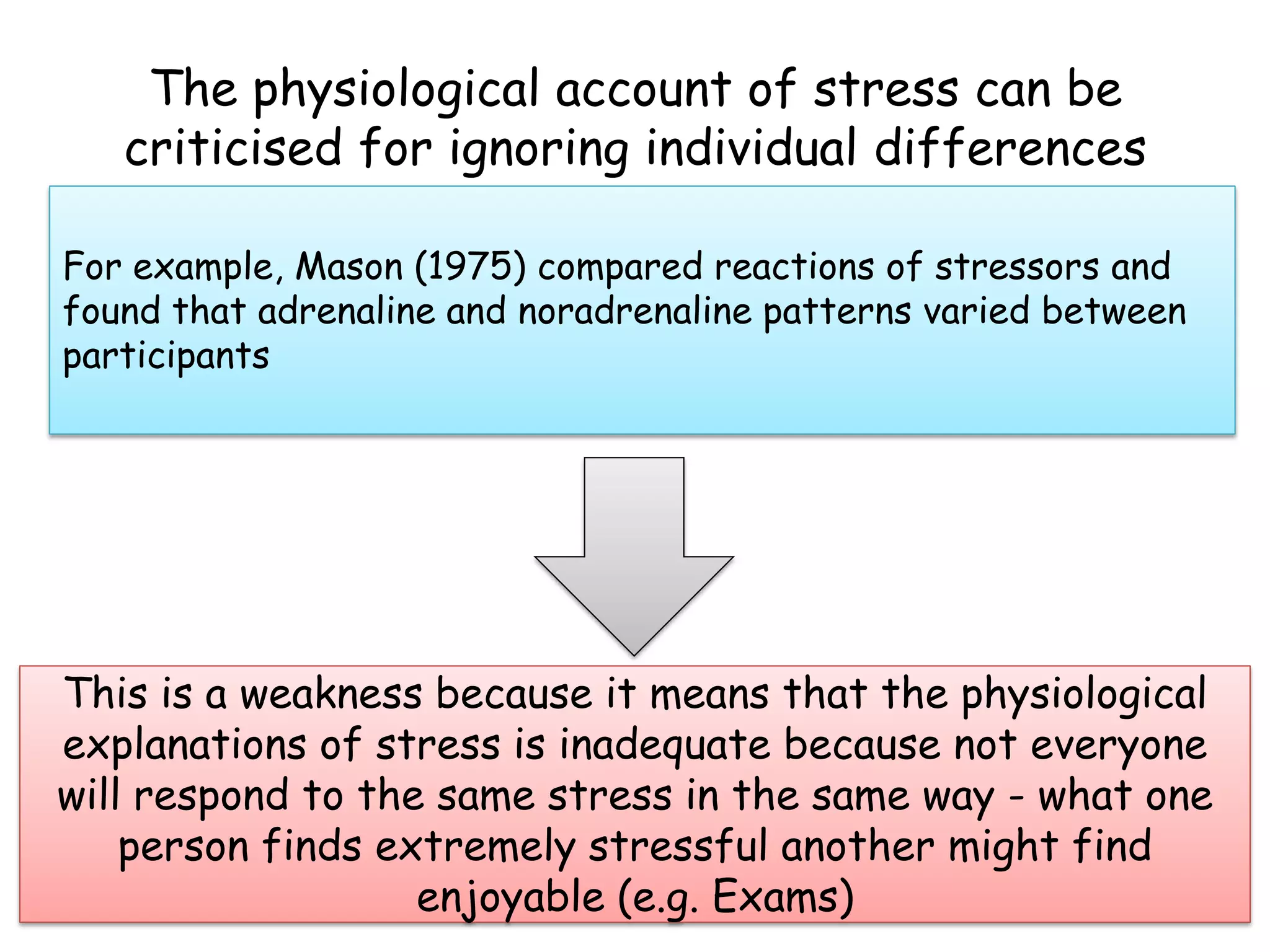 The physiological account of stress can be
   criticised for ignoring individual differences

For example, Mason (1975) compared reactions of stressors and
found that adrenaline and noradrenaline patterns varied between
participants




This is a weakness because it means that the physiological
explanations of stress is inadequate because not everyone
will respond to the same stress in the same way - what one
    person finds extremely stressful another might find
                   enjoyable (e.g. Exams)
 
