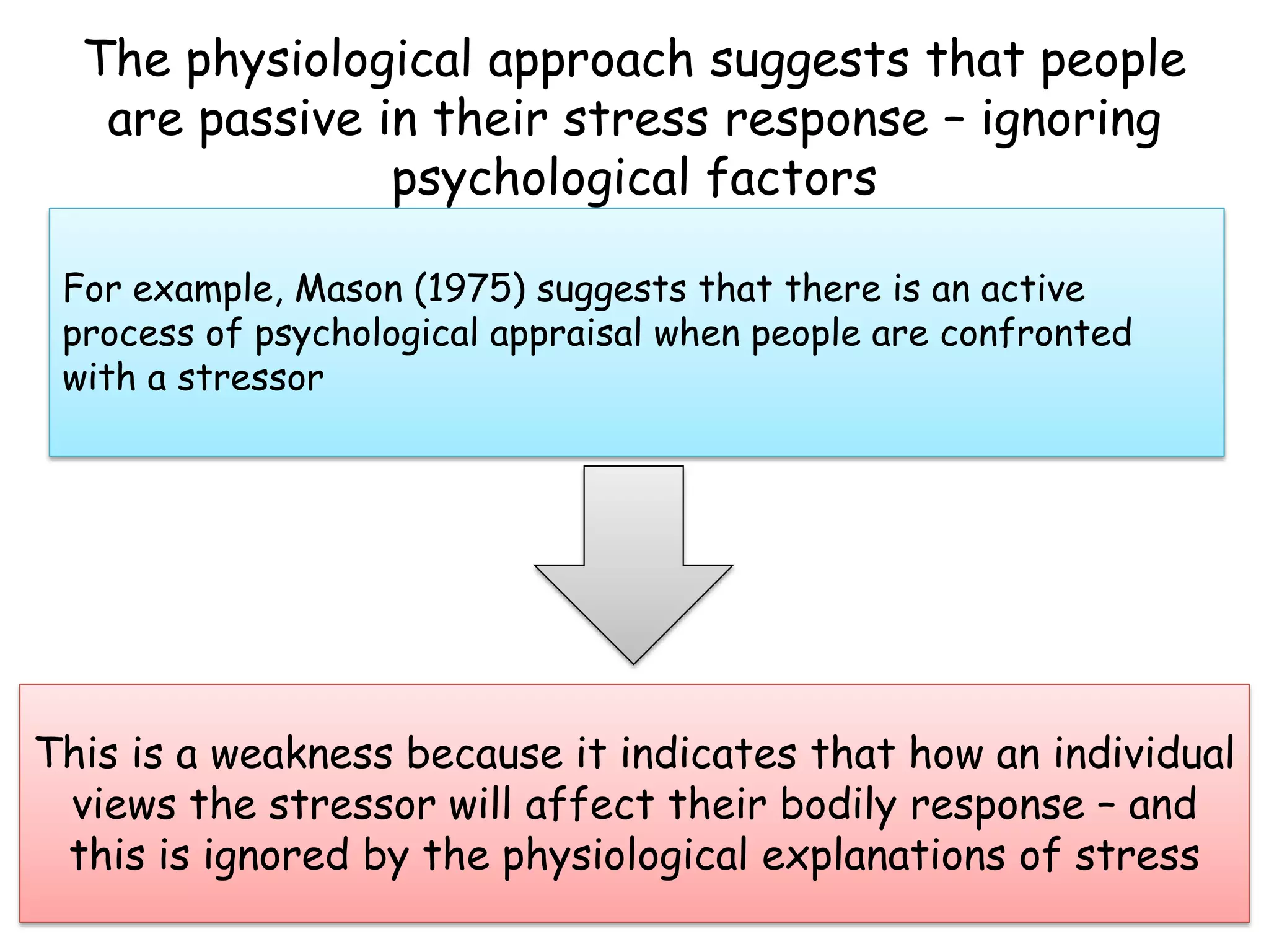 The physiological approach suggests that people
   are passive in their stress response – ignoring
                psychological factors

 For example, Mason (1975) suggests that there is an active
 process of psychological appraisal when people are confronted
 with a stressor




This is a weakness because it indicates that how an individual
 views the stressor will affect their bodily response – and
 this is ignored by the physiological explanations of stress
 