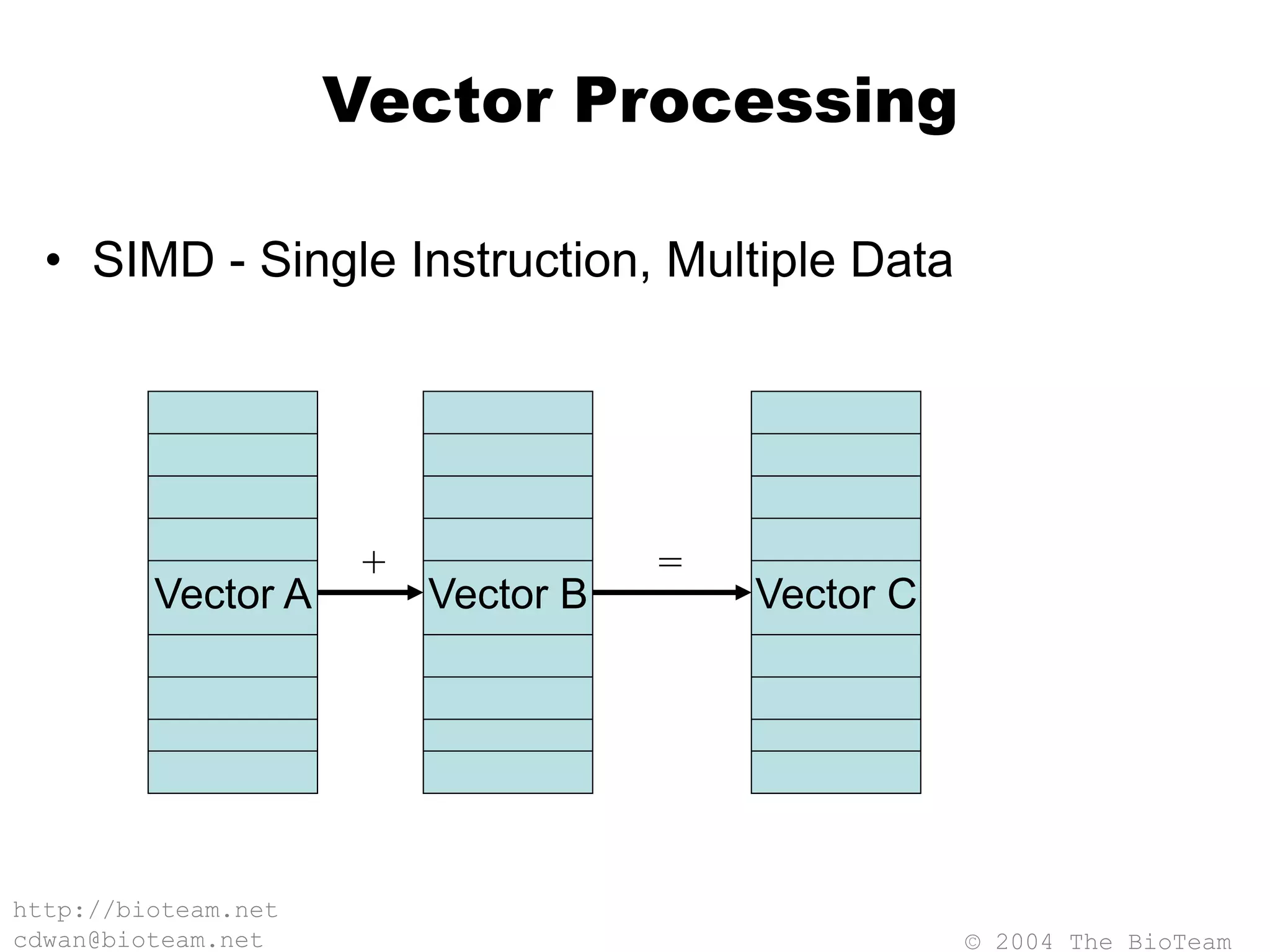 © 2004 The BioTeam
http://bioteam.net
cdwan@bioteam.net
Vector Processing
• SIMD - Single Instruction, Multiple Data
Vector A Vector CVector B
+ =
 