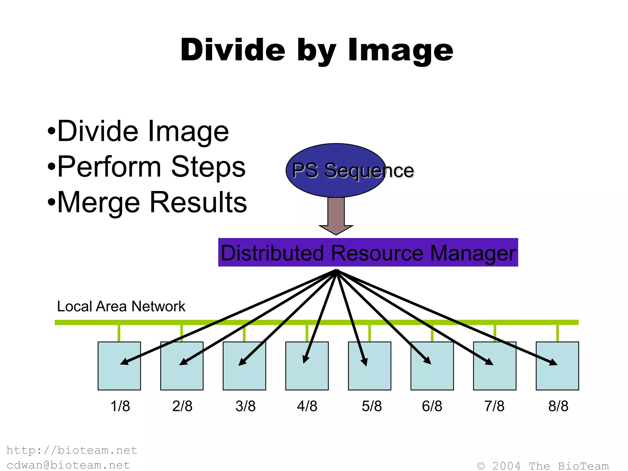 © 2004 The BioTeam
http://bioteam.net
cdwan@bioteam.net
Divide by Image
Local Area Network
PS Sequence
Distributed Resource Manager
1/8 2/8 3/8 4/8 5/8 6/8 7/8 8/8
•Divide Image
•Perform Steps
•Merge Results
 