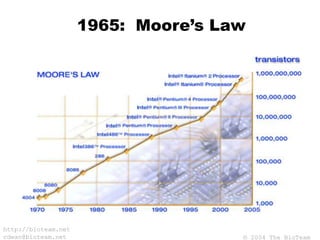 © 2004 The BioTeam
http://bioteam.net
cdwan@bioteam.net
1965: Moore’s Law
 